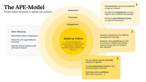 who is the amope model.
